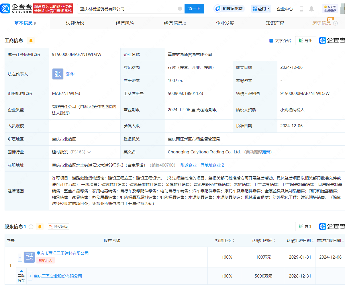 ST三圣成立貿易公司<strong></p>
<p>貿易公司
</strong>，含電動自行車銷售業務:貿易公司
